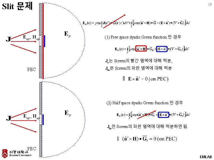 Slit 문제 19 (1) Free space dyadic Green function 인 경우 Je는 Screen의 빨간