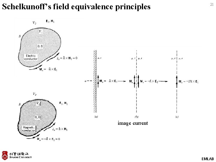 Schelkunoff’s field equivalence principles 21 image current EMLAB 