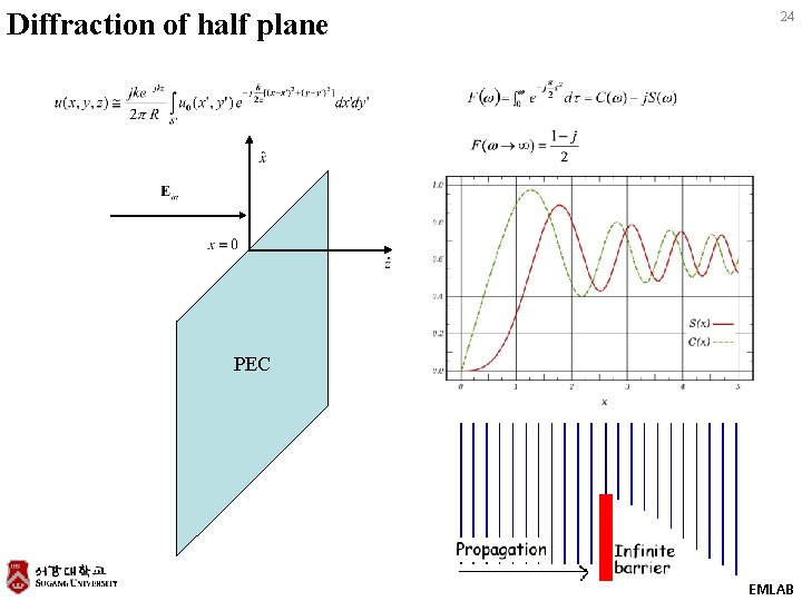 Diffraction of half plane 24 PEC EMLAB 