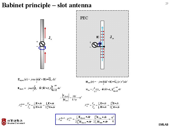 Babinet principle – slot antenna 29 PEC EMLAB 