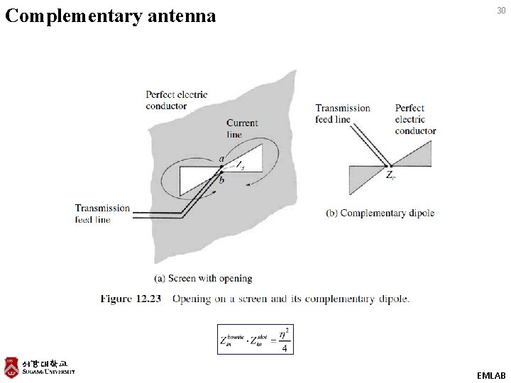Complementary antenna 30 EMLAB 