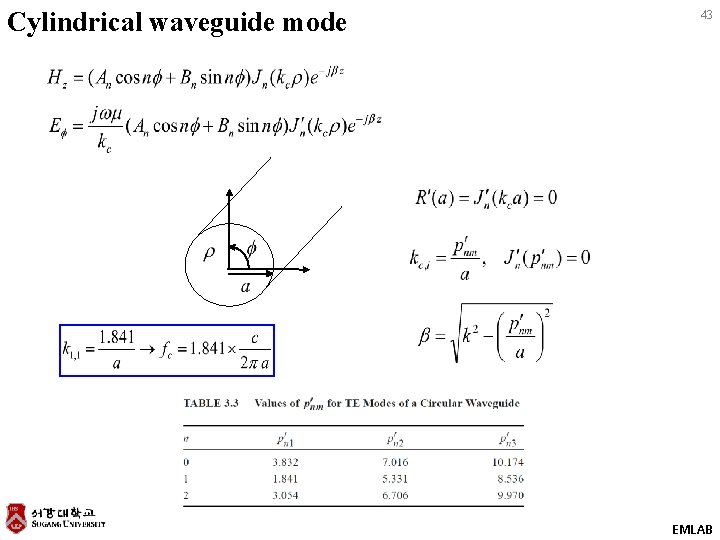 Cylindrical waveguide mode 43 EMLAB 