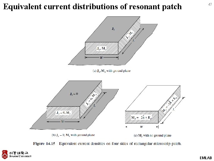 Equivalent current distributions of resonant patch 47 EMLAB 