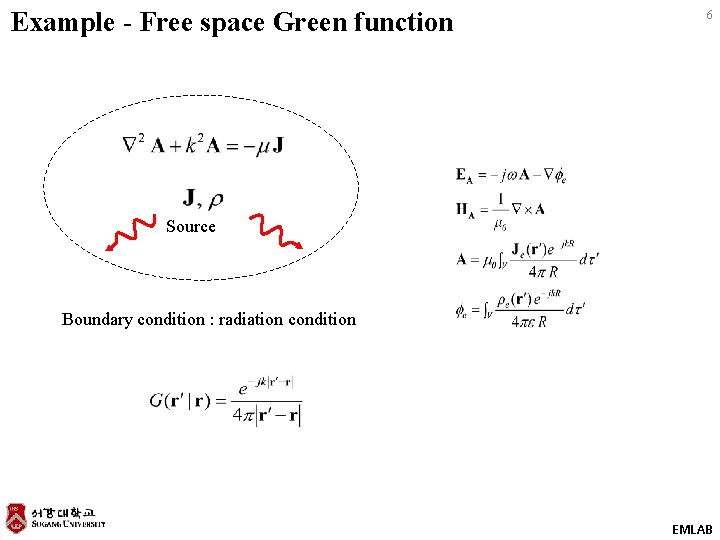 Example - Free space Green function 6 Source Boundary condition : radiation condition EMLAB