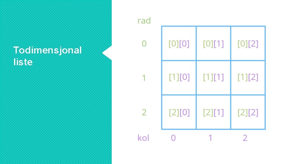 Todimensjonal liste 