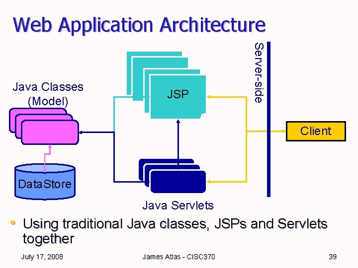 Web Application Architecture JSP Server-side Java Classes (Model) Client Data. Store Java Servlets • Web Application Architecture JSP Server-side Java Classes (Model) Client Data. Store Java Servlets •