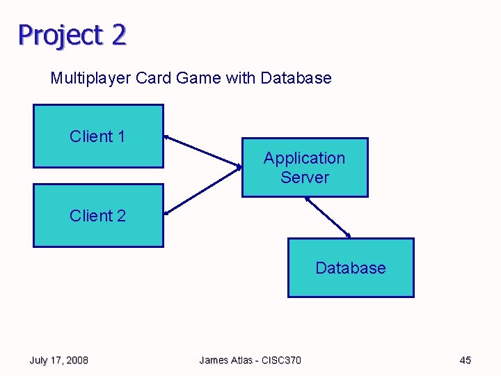 Project 2 Multiplayer Card Game with Database Client 1 Application Server Client 2 Database Project 2 Multiplayer Card Game with Database Client 1 Application Server Client 2 Database