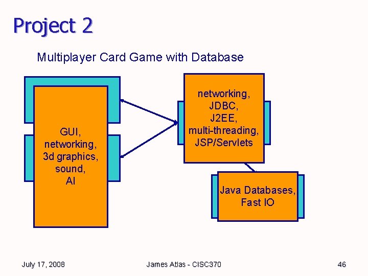 Project 2 Multiplayer Card Game with Database Client 1 GUI, networking, 3 d. Client Project 2 Multiplayer Card Game with Database Client 1 GUI, networking, 3 d. Client