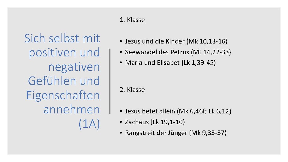 1. Klasse Sich selbst mit positiven und negativen Gefühlen und Eigenschaften annehmen (1 A)