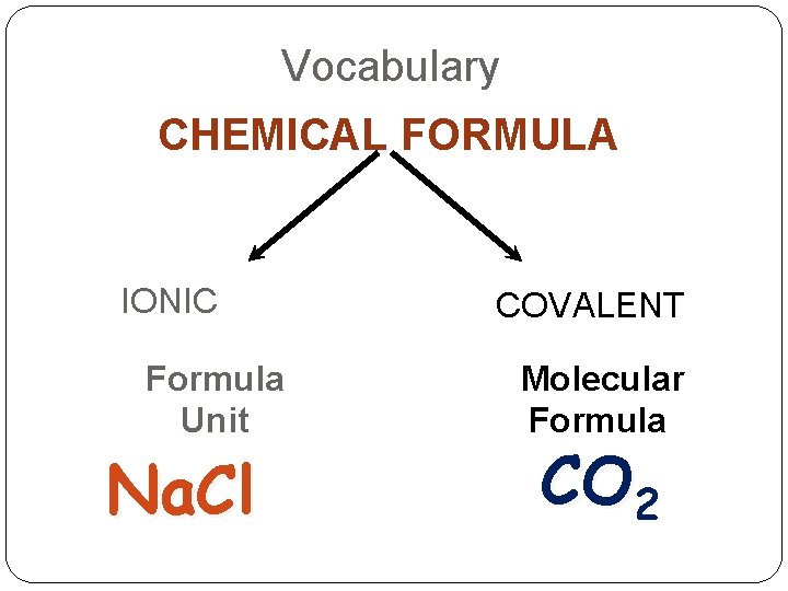Vocabulary CHEMICAL FORMULA IONIC Formula Unit Na. Cl COVALENT Molecular Formula CO 2 