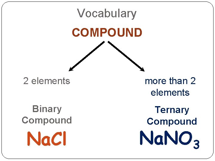 Vocabulary COMPOUND 2 elements more than 2 elements Binary Compound Ternary Compound Na. Cl