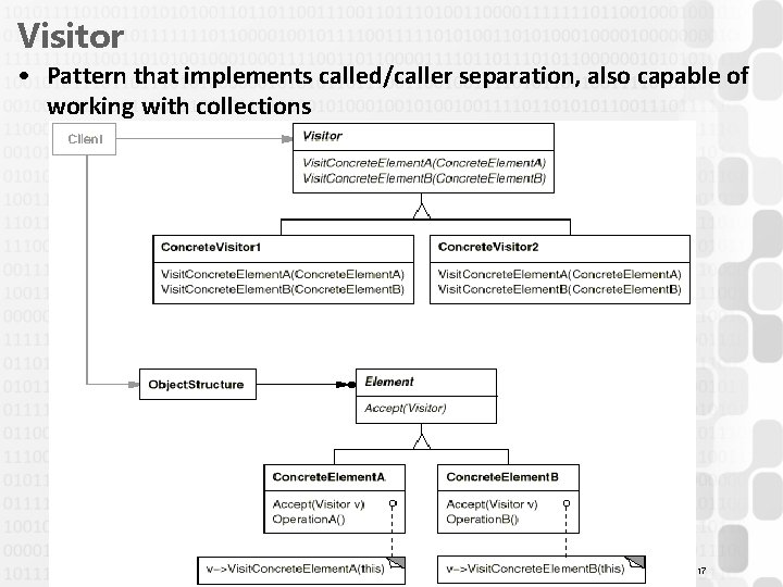 Visitor • Pattern that implements called/caller separation, also capable of working with collections 17