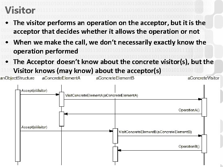 Visitor • The visitor performs an operation on the acceptor, but it is the