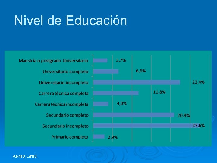 Nivel de Educación Alvaro Lamé 