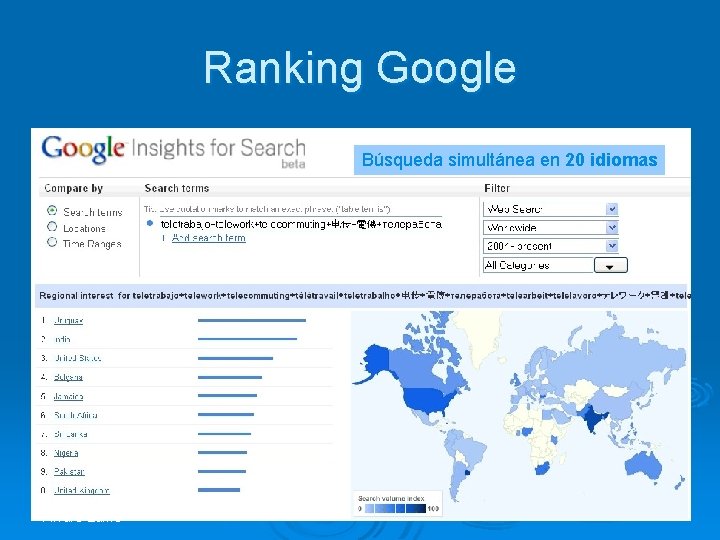 Ranking Google Búsqueda simultánea en 20 idiomas Alvaro Lamé 