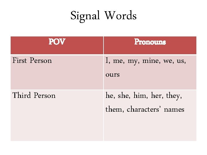 Signal Words POV Pronouns First Person I, me, my, mine, we, us, ours Third