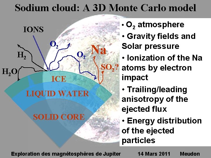 Sodium cloud: A 3 D Monte Carlo model IONS • O 2 atmosphere •