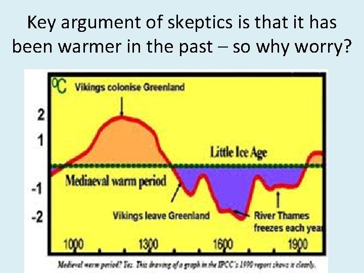 Key argument of skeptics is that it has been warmer in the past – Key argument of skeptics is that it has been warmer in the past –