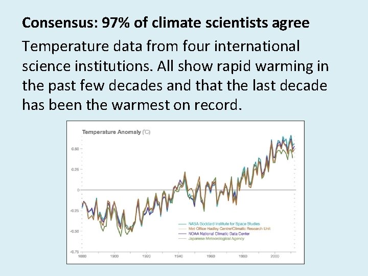 Consensus: 97% of climate scientists agree Temperature data from four international science institutions. All Consensus: 97% of climate scientists agree Temperature data from four international science institutions. All