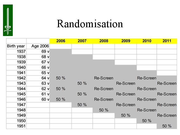 Randomisation 