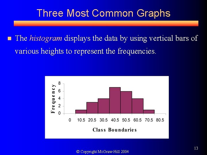 Three Most Common Graphs n The histogram displays the data by using vertical bars