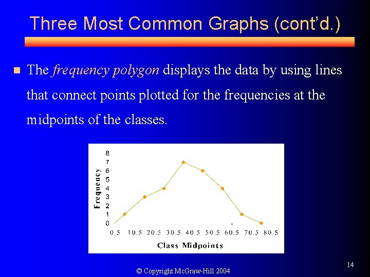 Three Most Common Graphs (cont’d. ) n The frequency polygon displays the data by