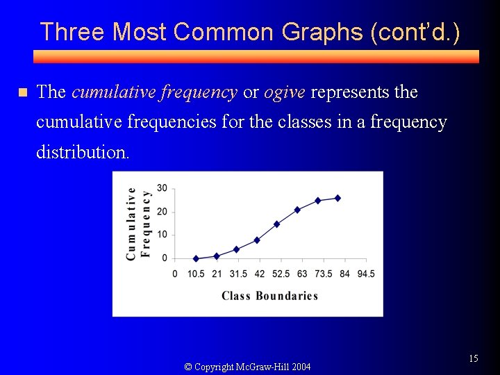 Three Most Common Graphs (cont’d. ) n The cumulative frequency or ogive represents the