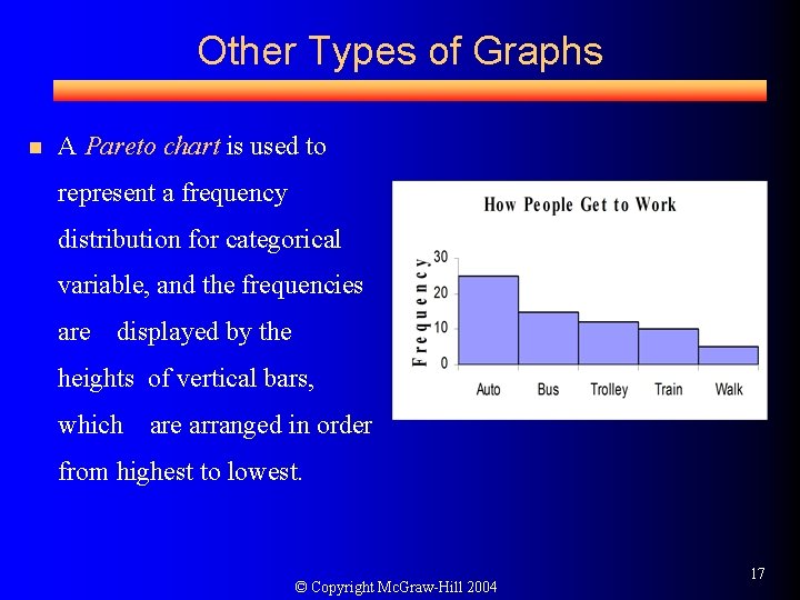 Other Types of Graphs n A Pareto chart is used to represent a frequency