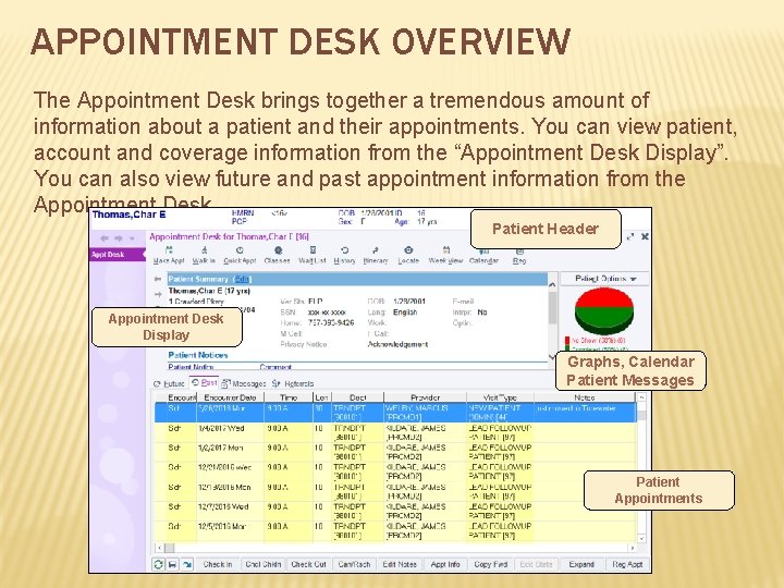 APPOINTMENT DESK OVERVIEW The Appointment Desk brings together a tremendous amount of information about