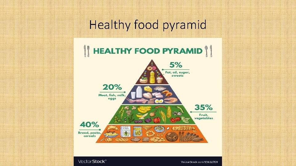 Healthy food pyramid 