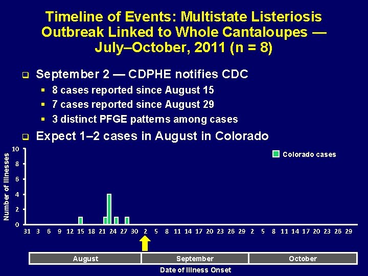 Timeline of Events: Multistate Listeriosis Outbreak Linked to Whole Cantaloupes — July–October, 2011 (n