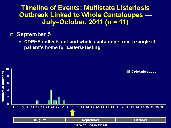 Timeline of Events: Multistate Listeriosis Outbreak Linked to Whole Cantaloupes — July–October, 2011 (n