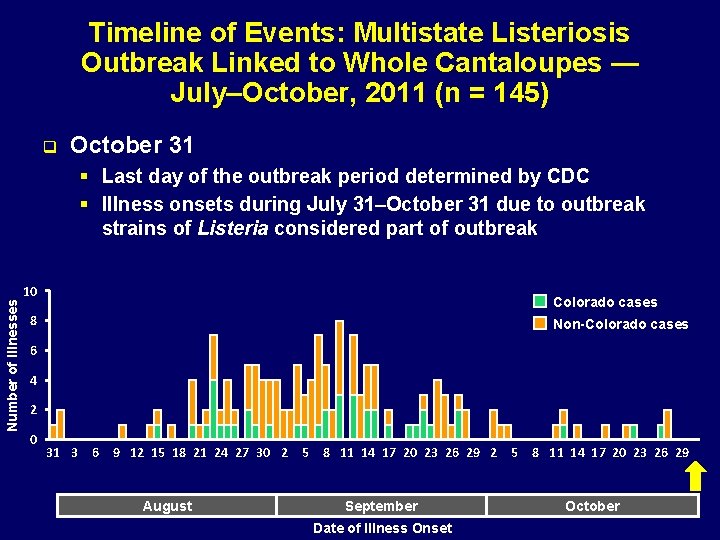 Timeline of Events: Multistate Listeriosis Outbreak Linked to Whole Cantaloupes — July–October, 2011 (n