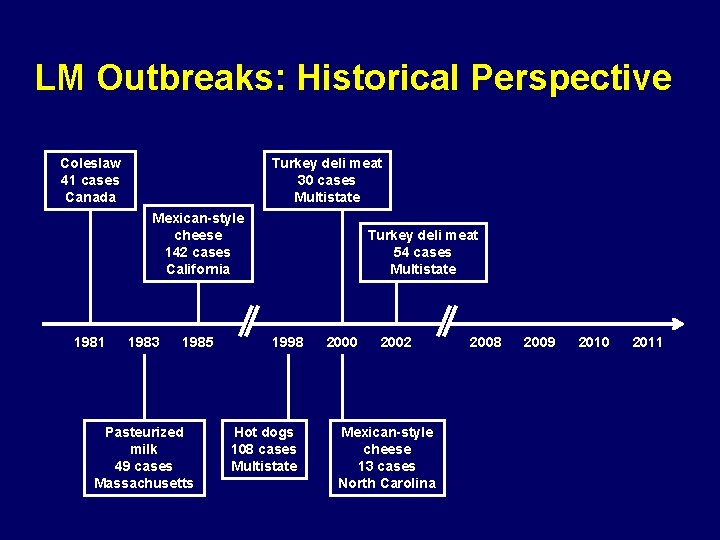 LM Outbreaks: Historical Perspective Coleslaw 41 cases Canada Turkey deli meat 30 cases Multistate