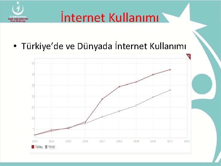 İnternet Kullanımı • Türkiye’de ve Dünyada İnternet Kullanımı 