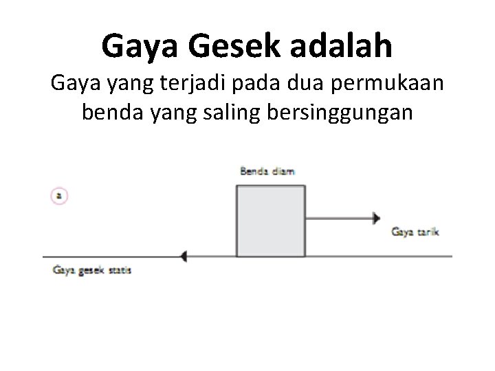 Gaya Gesek adalah Gaya yang terjadi pada dua permukaan benda yang saling bersinggungan 