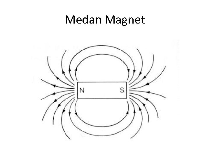 Medan Magnet 