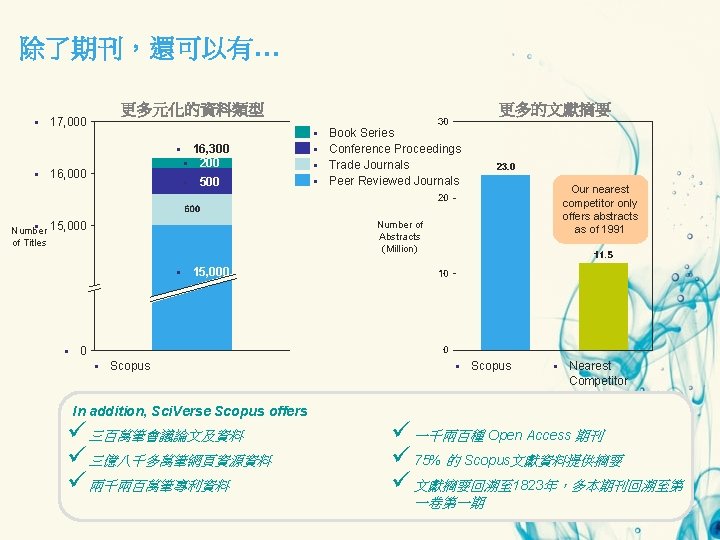 除了期刊，還可以有… • 17, 000 更多元化的資料類型 • 16, 300 • 200 • 16, 000 •