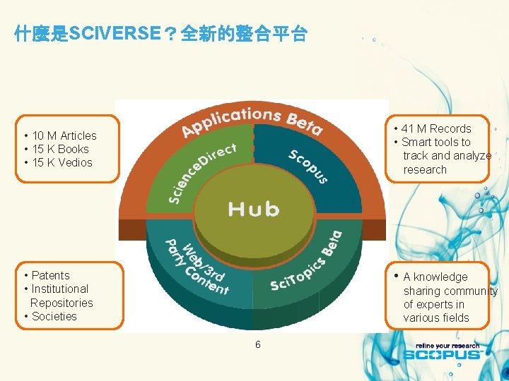 什麼是SCIVERSE？全新的整合平台 • 41 M Records • Smart tools to track and analyze research •