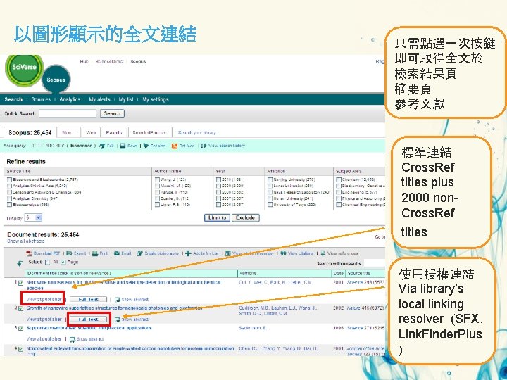 以圖形顯示的全文連結 只需點選一次按鍵 即可取得全文於 檢索結果頁 摘要頁 參考文獻 標準連結 Cross. Ref titles plus 2000 non. Cross.