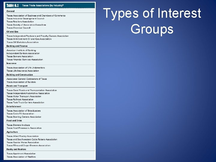 Types of Interest Groups  Types of Interest Groups