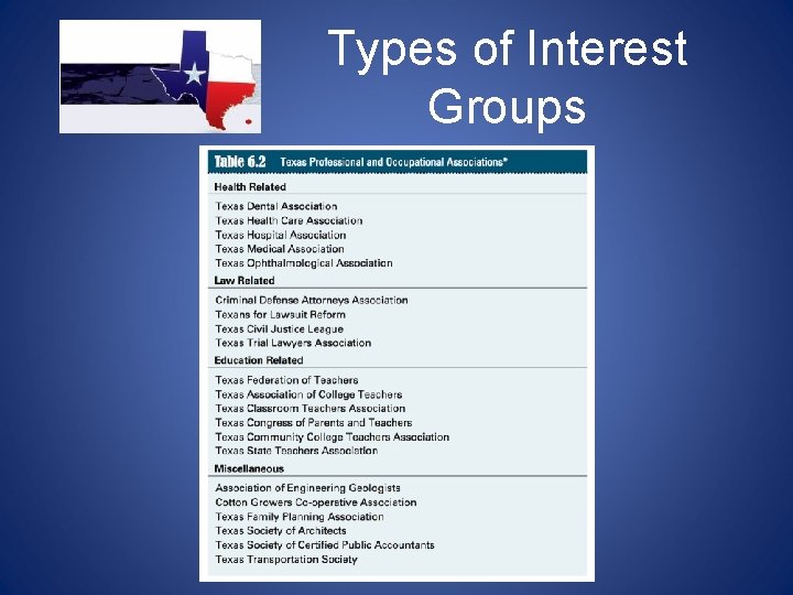 Types of Interest Groups  Types of Interest Groups