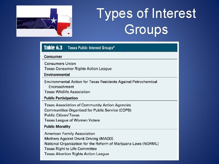 Types of Interest Groups  Types of Interest Groups