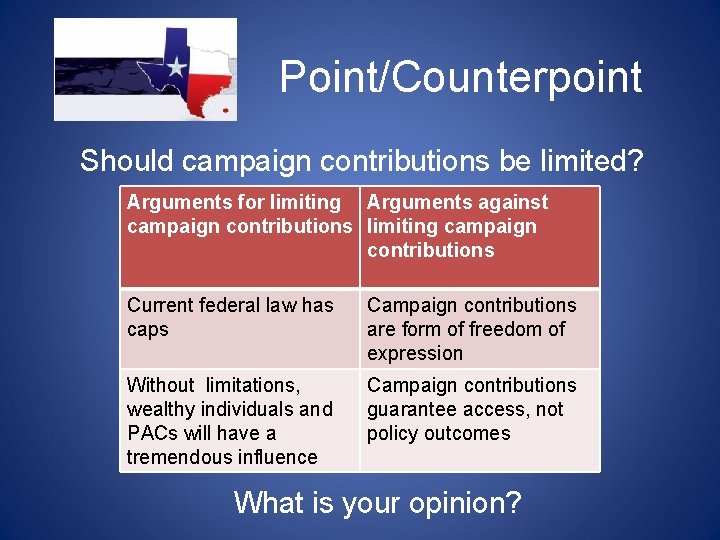 Point/Counterpoint Should campaign contributions be limited? Arguments for limiting Arguments against campaign contributions limiting Point/Counterpoint Should campaign contributions be limited? Arguments for limiting Arguments against campaign contributions limiting