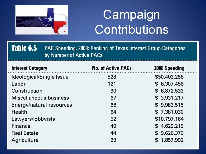 Campaign Contributions  Campaign Contributions