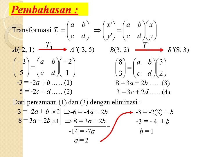 Pembahasan : A(-2, 1) T 1 A’(-3, 5) -3 = -2 a + b.