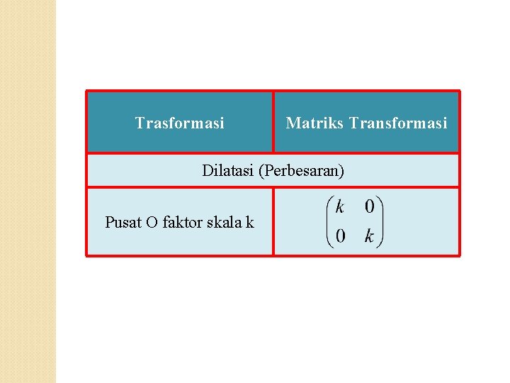 Trasformasi Matriks Transformasi Dilatasi (Perbesaran) Pusat O faktor skala k 