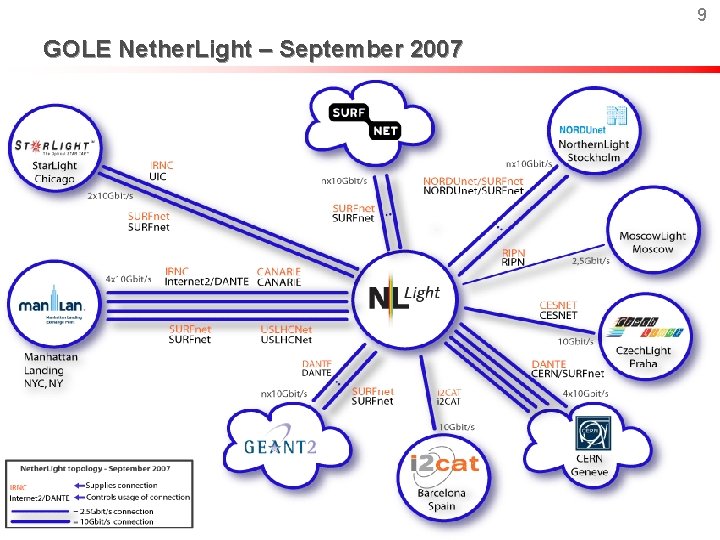 9 GOLE Nether. Light – September 2007 