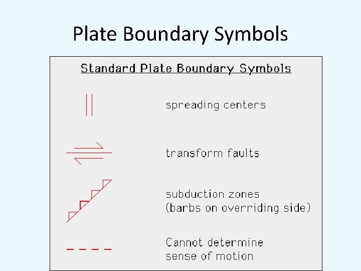 Plate Boundary Symbols 