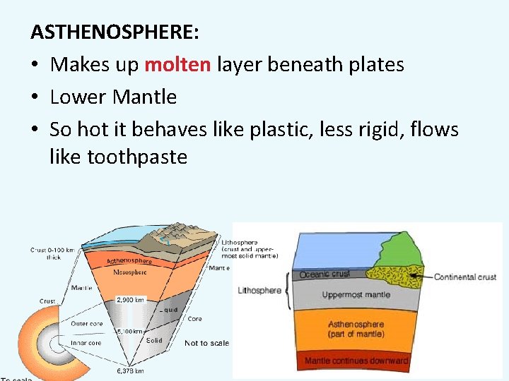 ASTHENOSPHERE: • Makes up molten layer beneath plates • Lower Mantle • So hot